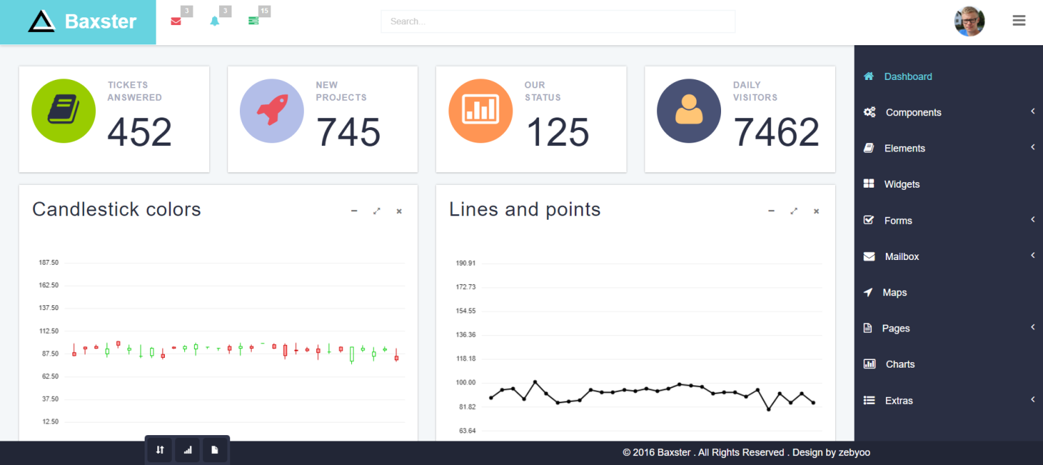 Baxster Admin Panel Flat Bootstrap Responsive Web Template-zebyoo
